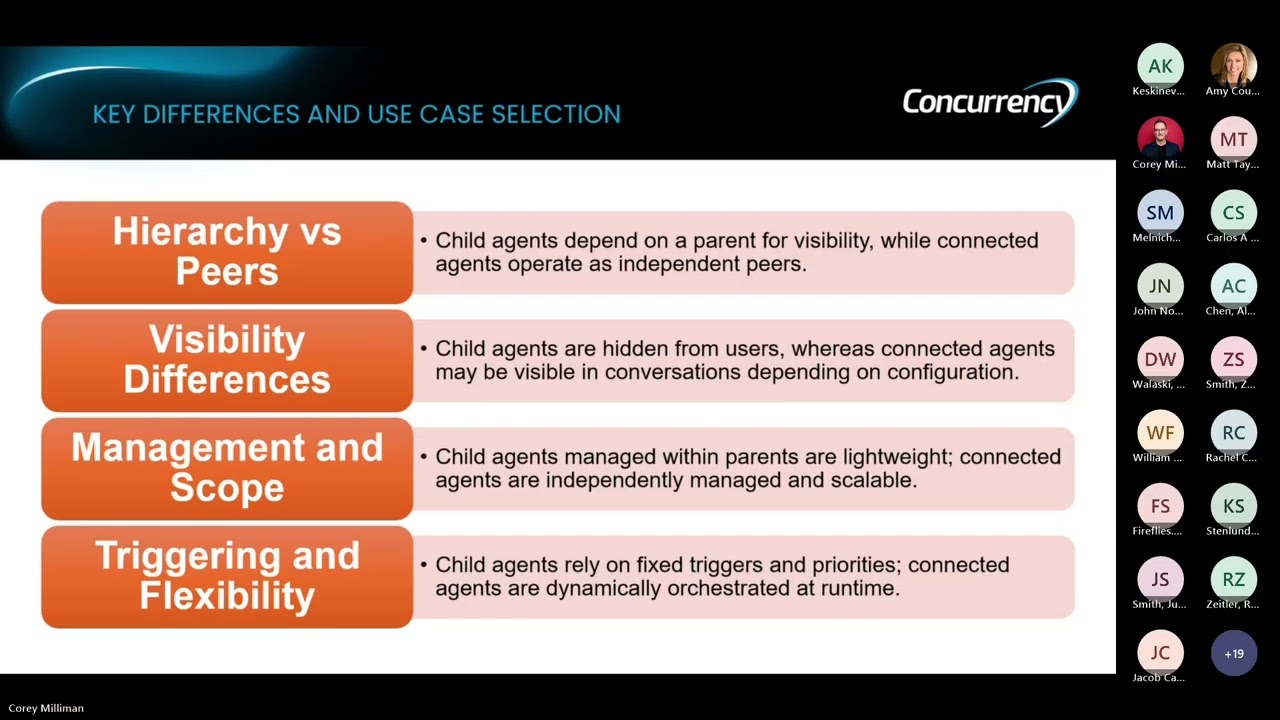Low Code, High Impact Empowering Teams with Copilot Studio