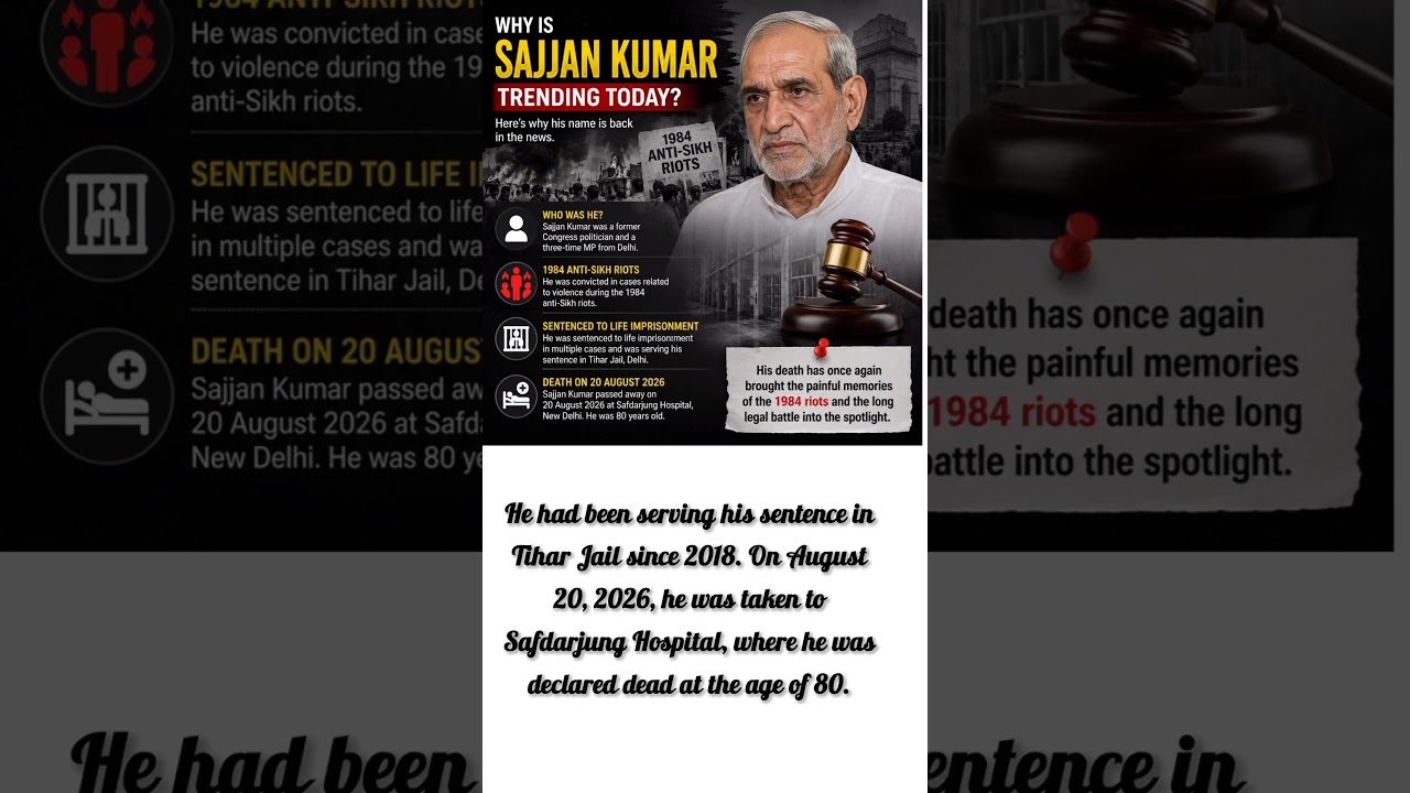Why Is Sajjan Kumar Trending Today? | The Story Behind the Headlines.#SajjanKumar #1984Riots