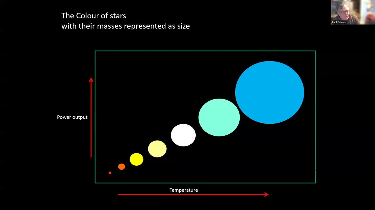 Why are there no green stars?