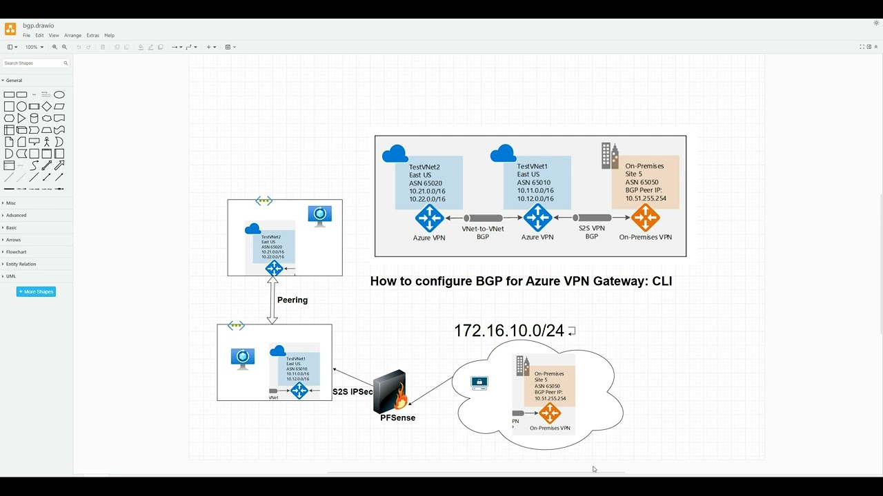 Explore Azure Routing -BGP on premises connect with two Virtual Networks in Azure