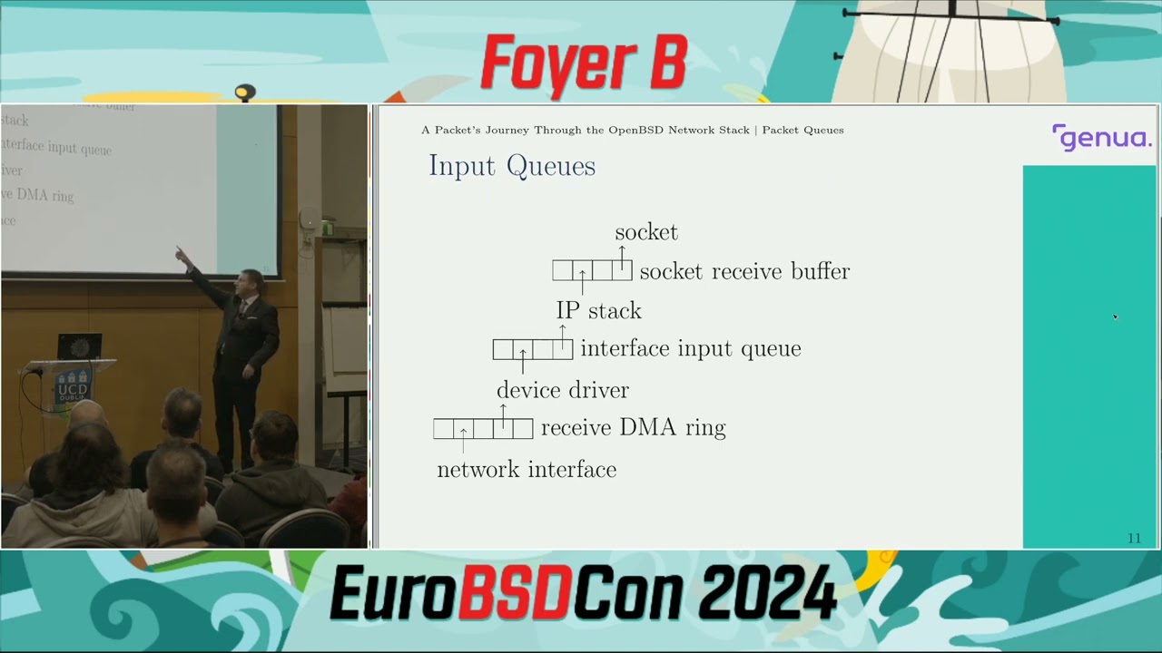 Путешествие пакета по сетевому стеку OpenBSD — Александр Блюм — EuroBSDCon 2024