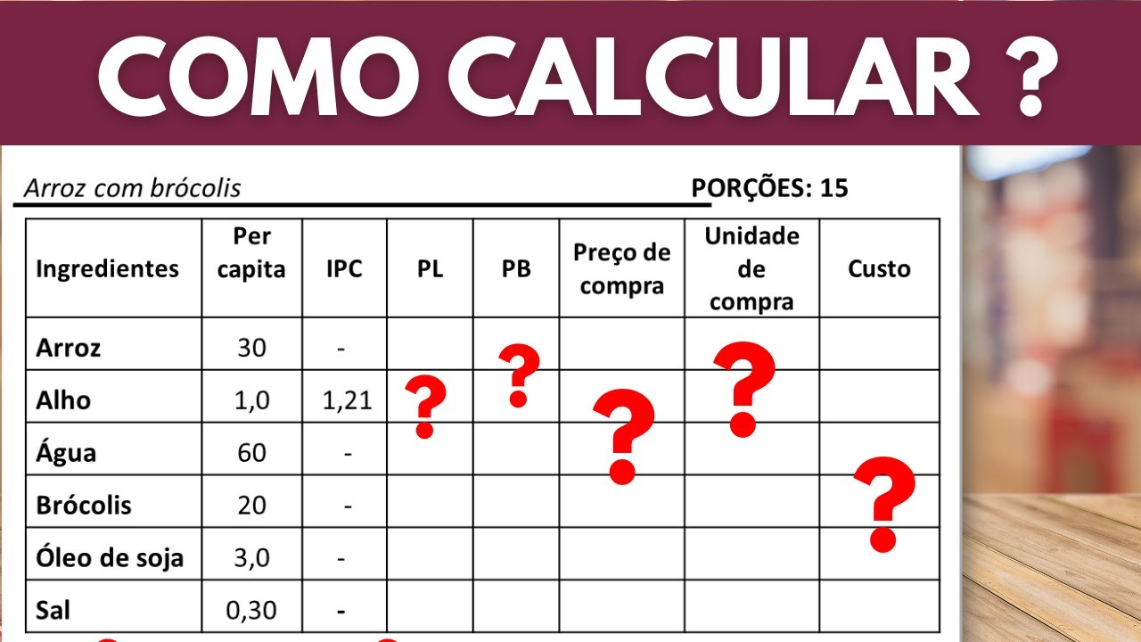 COMO CALCULAR ÍNDICE DE COCÇÃO, CUSTO TOTAL E PER CAPITA, RENDIMENTO DE UMA RECEITA