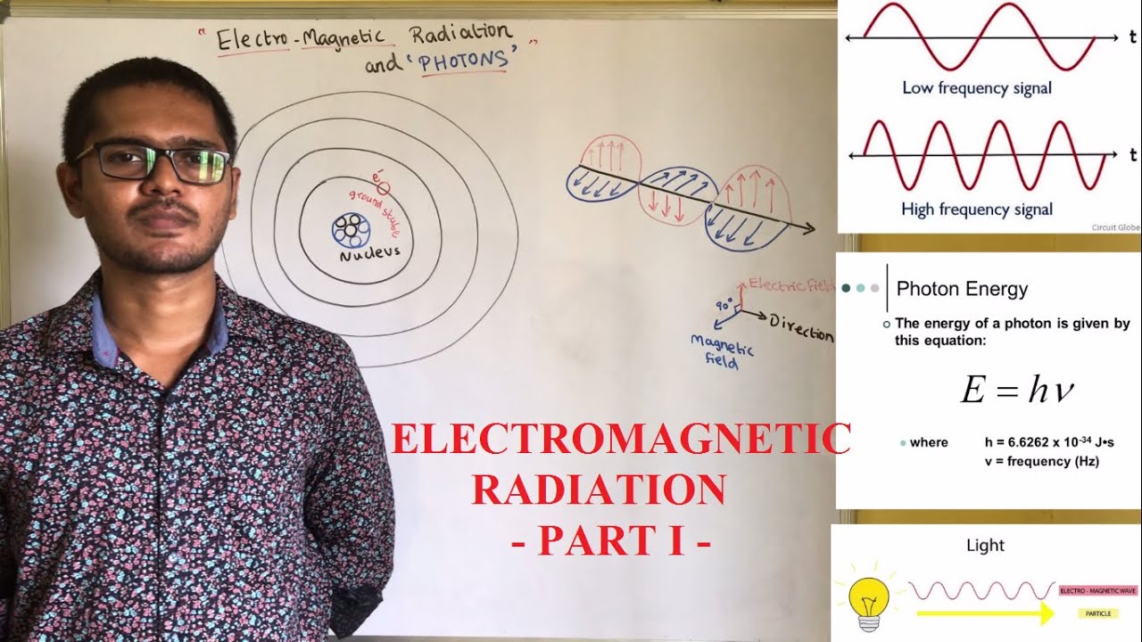 Electromagnetic Radiation & Photons [EM waves] - Part I