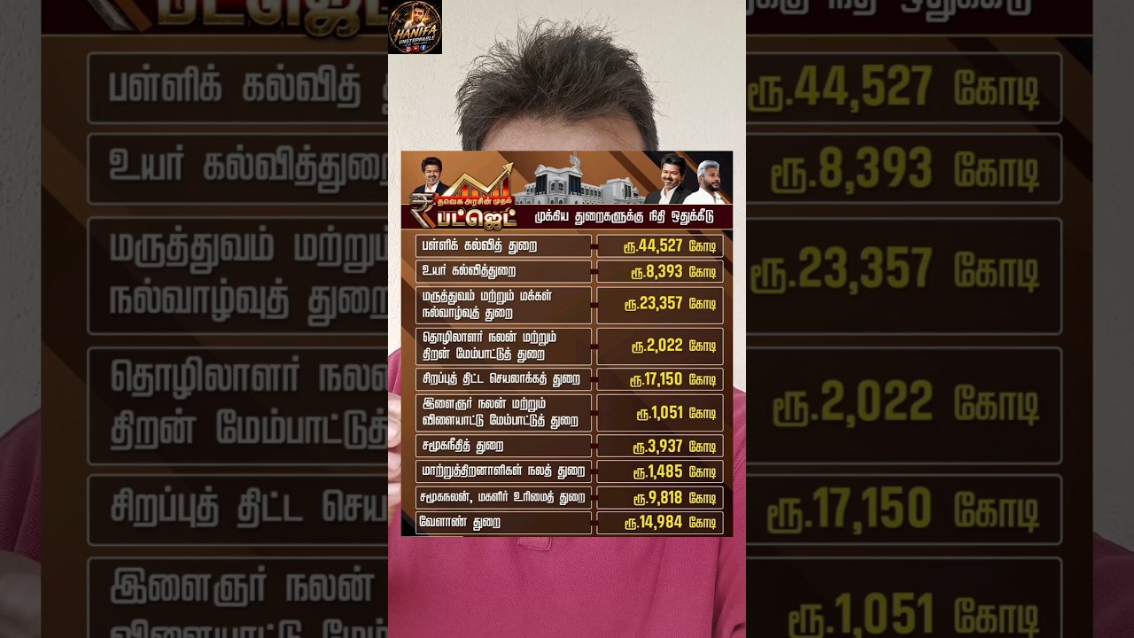 Tn Budget 2026| Tvk Budget Review#shorts
