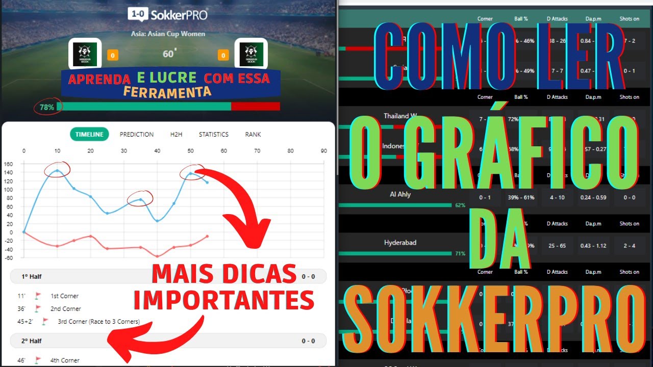 COMO LER O GR&Aacute;FICO DA SOKKERPRO / MAIS DICAS IMPORTANTES