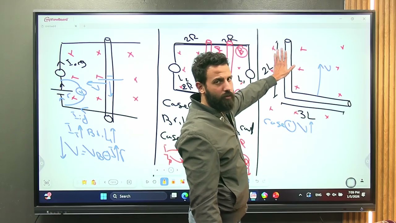 Summary chapter 3 lesson 3 (induced emf in straight wire & eddy current ) physics 3 sec 2026 