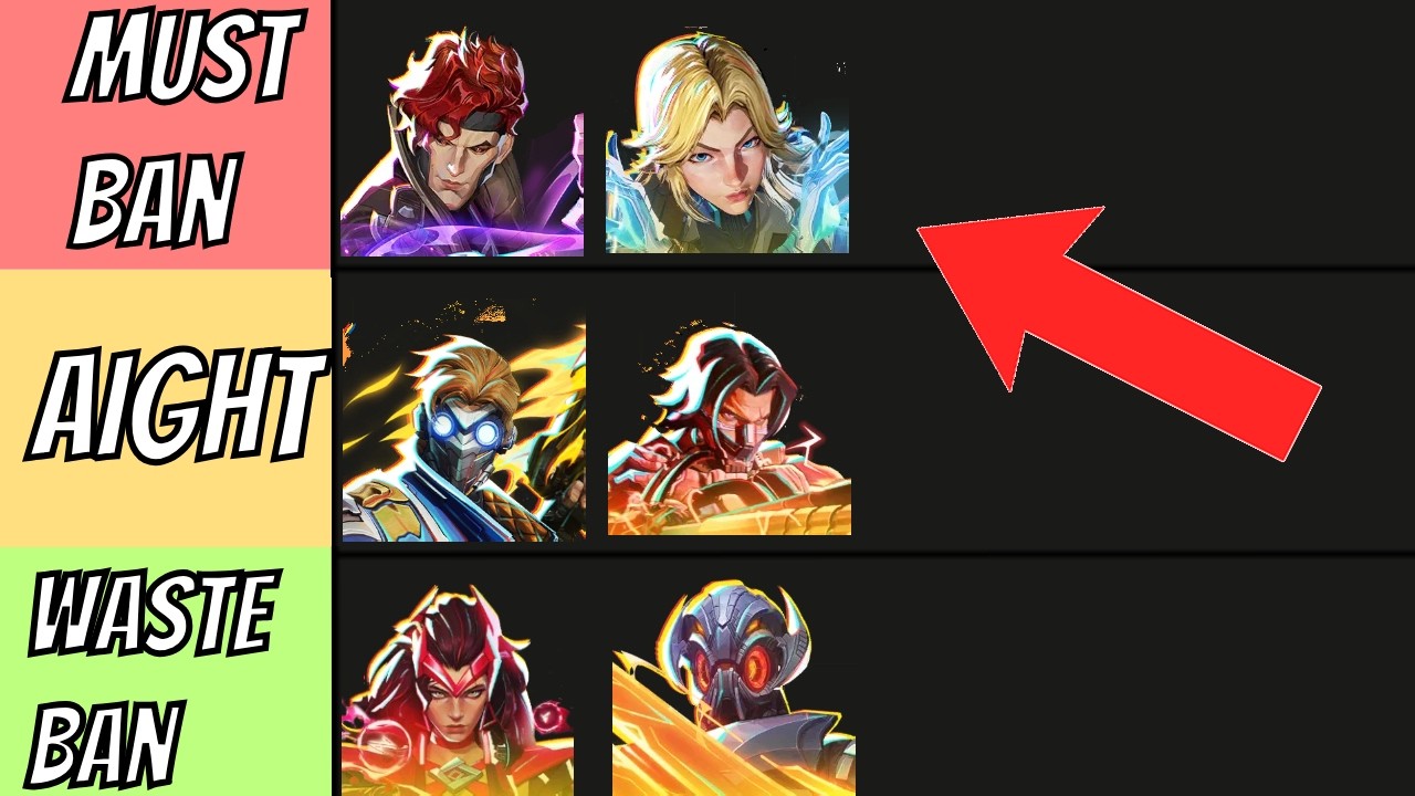 Marvel Rivals Season 6.5 Bans Tier List..