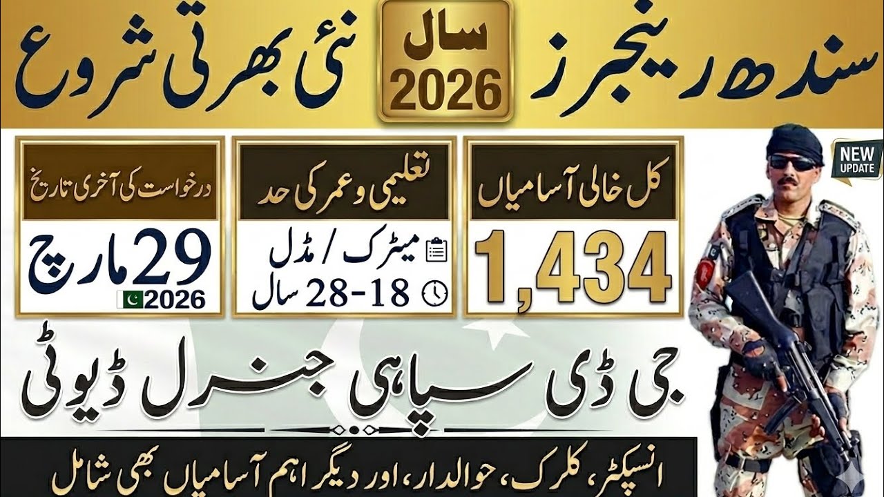 Pakistan Rangers Sindh Recruitment 2026 | Sipahi, Clerk, SI Jobs | Full Guide