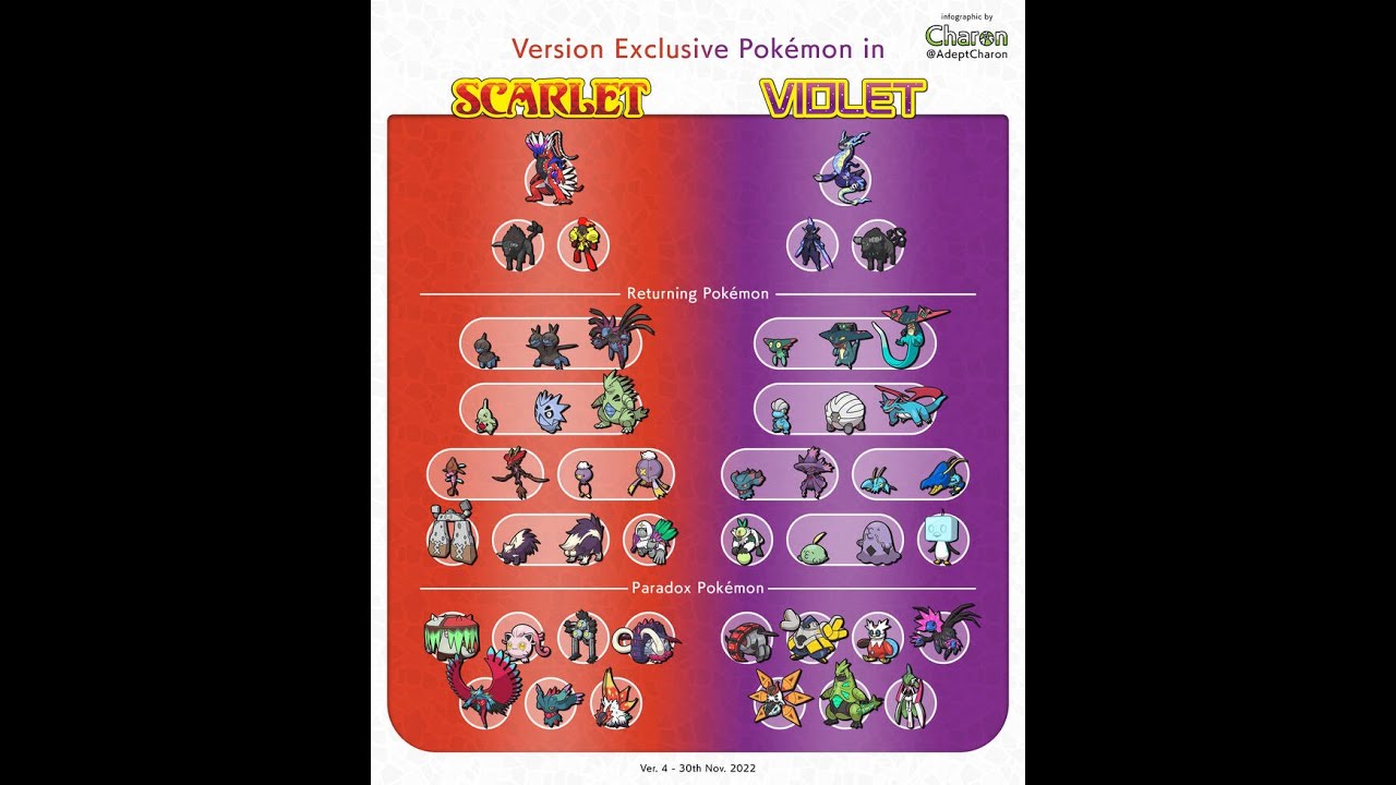 Pokemon Scarlet NS2 Shiny Paradox Hunting! Hunt for (Shiny Sandy Shocks Found) No Shiny Slither Wing