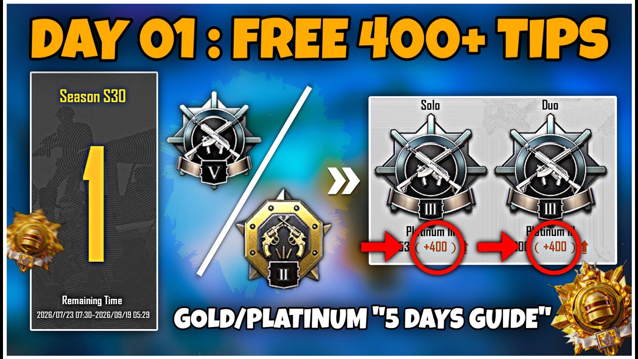 🔥 How To Reach Conqueror In Just 5 Days | &ldquo;Free 400+&rdquo; Strategy | Gold/Platinum To S31 Conqueror ✅