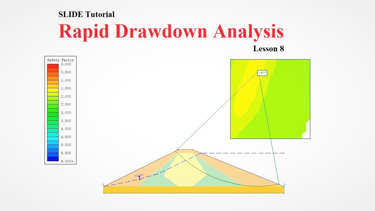 СЛАЙД Урок 8 | Анализ быстрого (полного и частичного) опускания насыпи | Geotech с Накибом