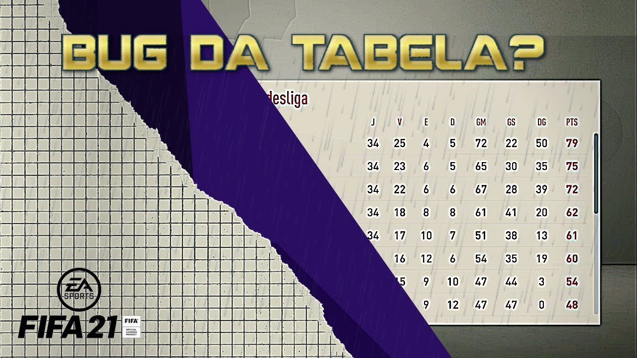 BUG na TABELA do FIFA 21 - COMO ASSIM?