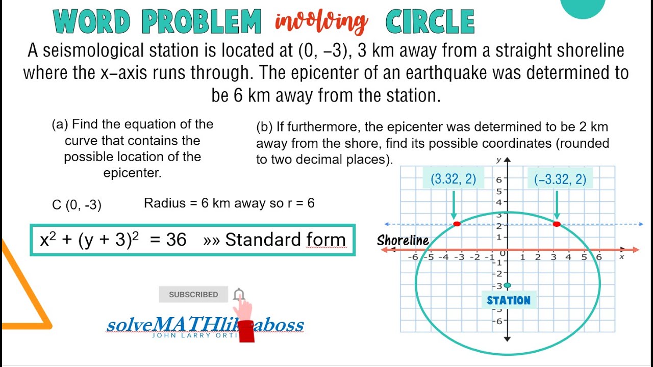 STEM | PRECALCULUS | LESSON 1.5 | HOW TO GRAPH AND HOW TO SOLVE WORD PROBLEMS INVOLVING CIRCLE
