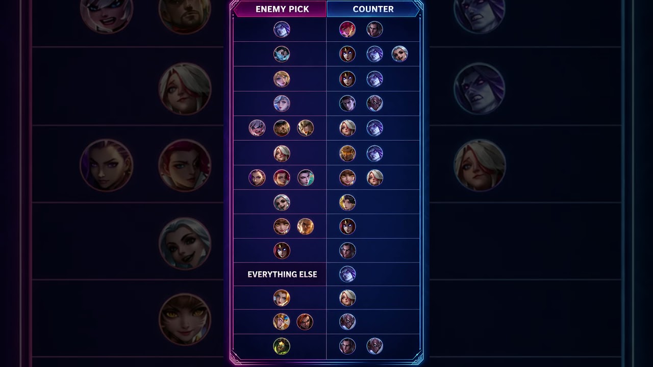 ALL GOLD LANE COUNTERS Guide 2026 ✅ Every Hero Counter Pick  #mlbb