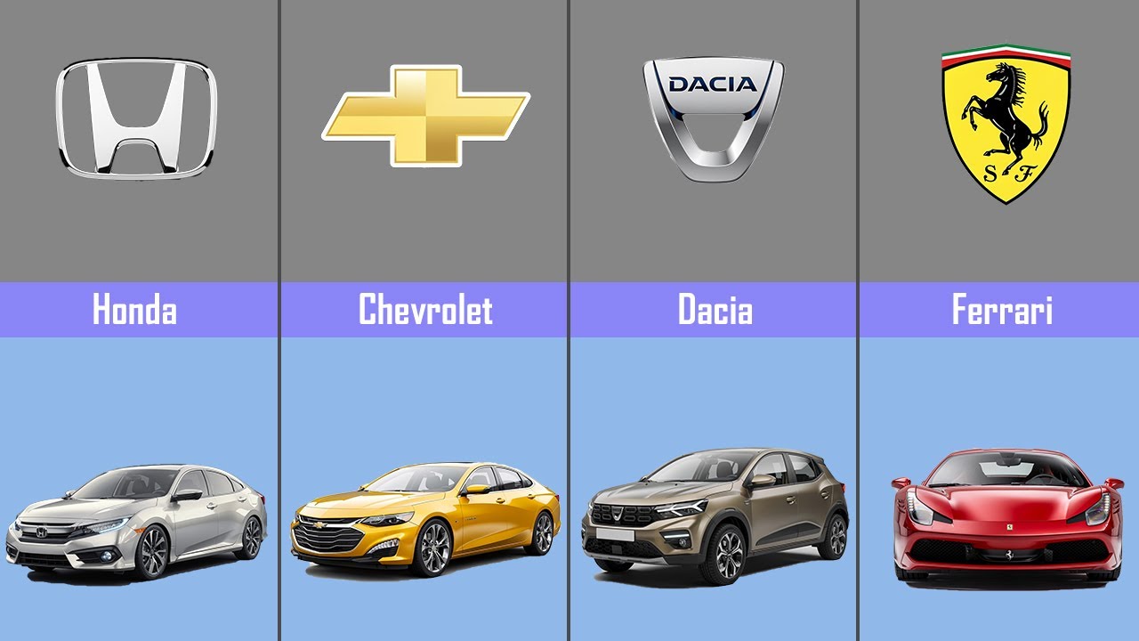 Top Car Brands Showdown! 🚗🔥 Which One Dominates The Road