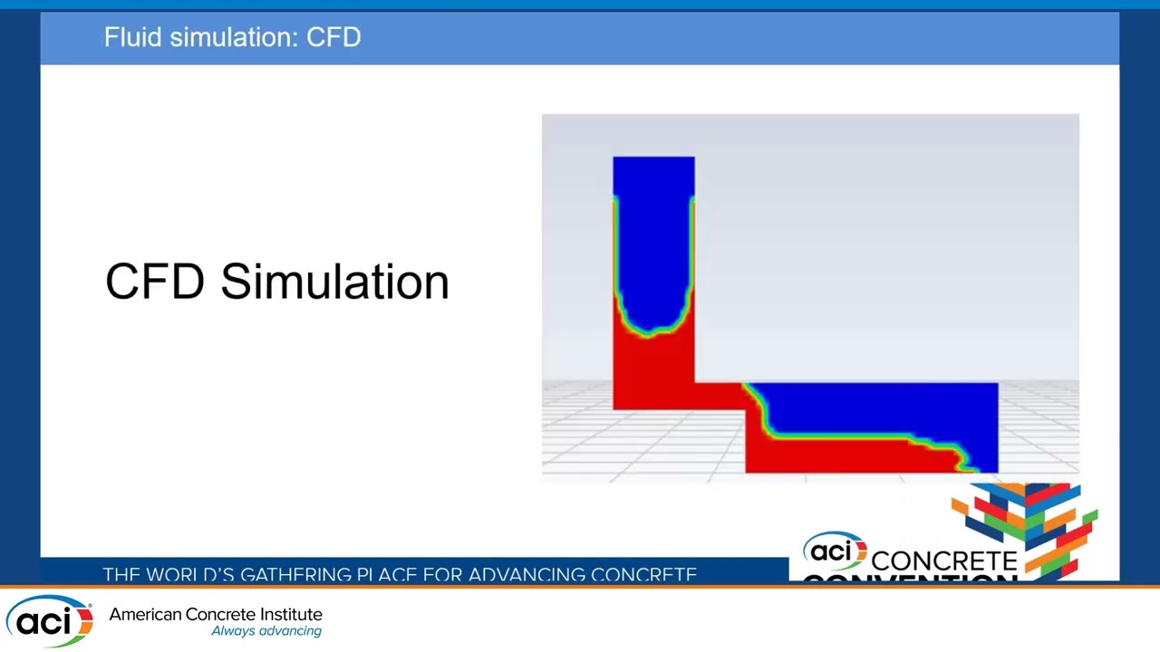 A CFD-DEM Approach to Model the Behavior of Fibers in Fresh UHPC