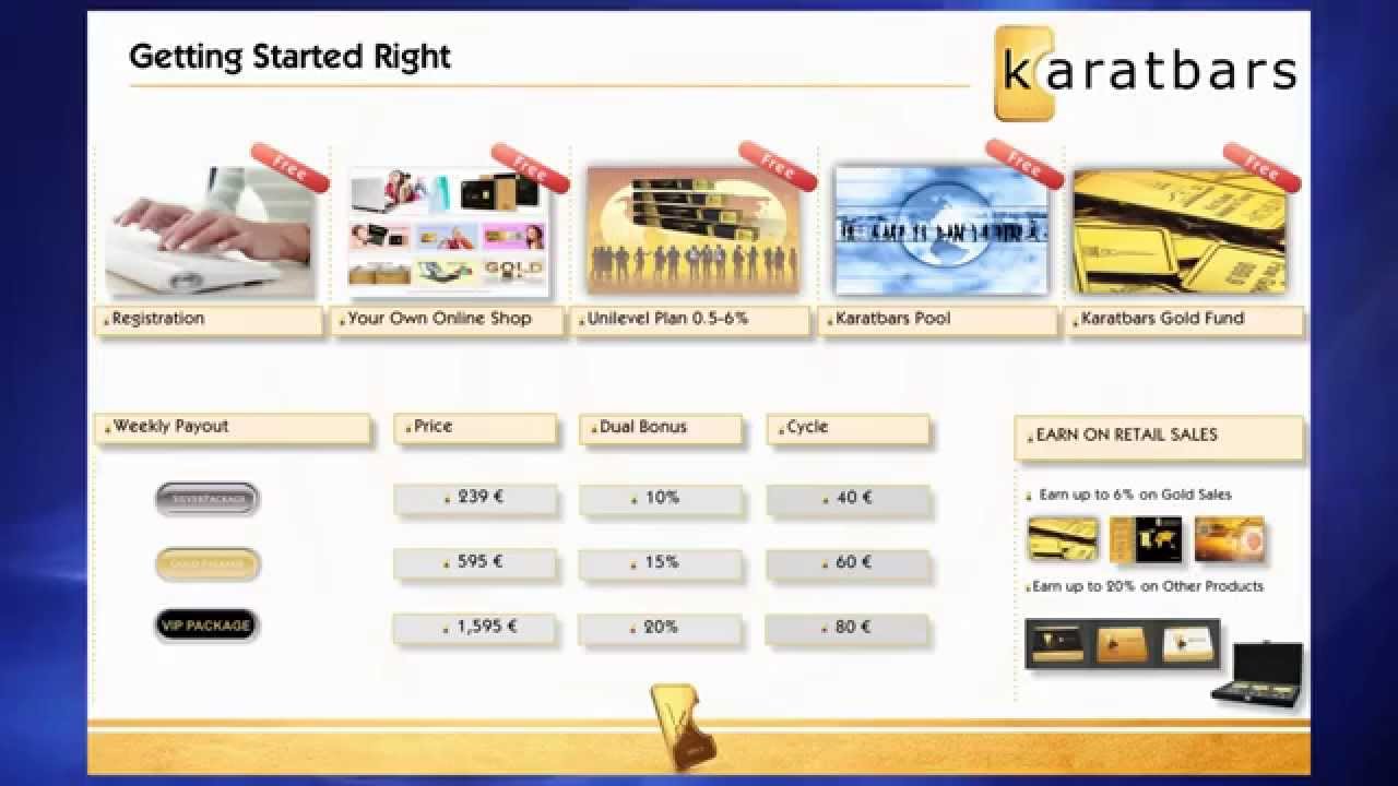 Karatbars !  Why now ?!