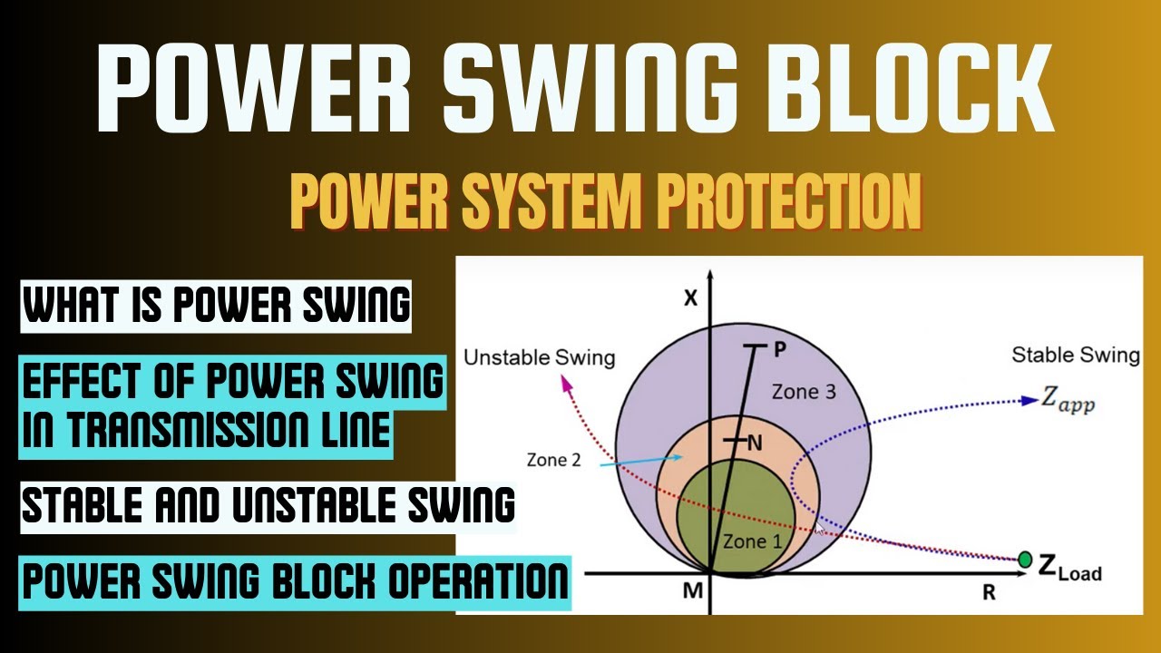 Power Swing Block Protection in Power System| Concept of Power Swing Block in Relays