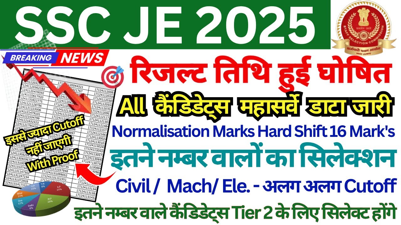 SSC JE 2025 RESULT 👉📄 SSC JE CUTOFF MARKS 2025 || SSC JE CIVIL,MECHANICAL, ELECTRICAL CUT OFF
