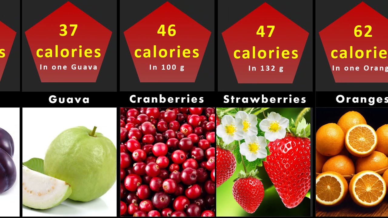 Comparison: Highest Calories Fruits in the world | fruit calories watchdata