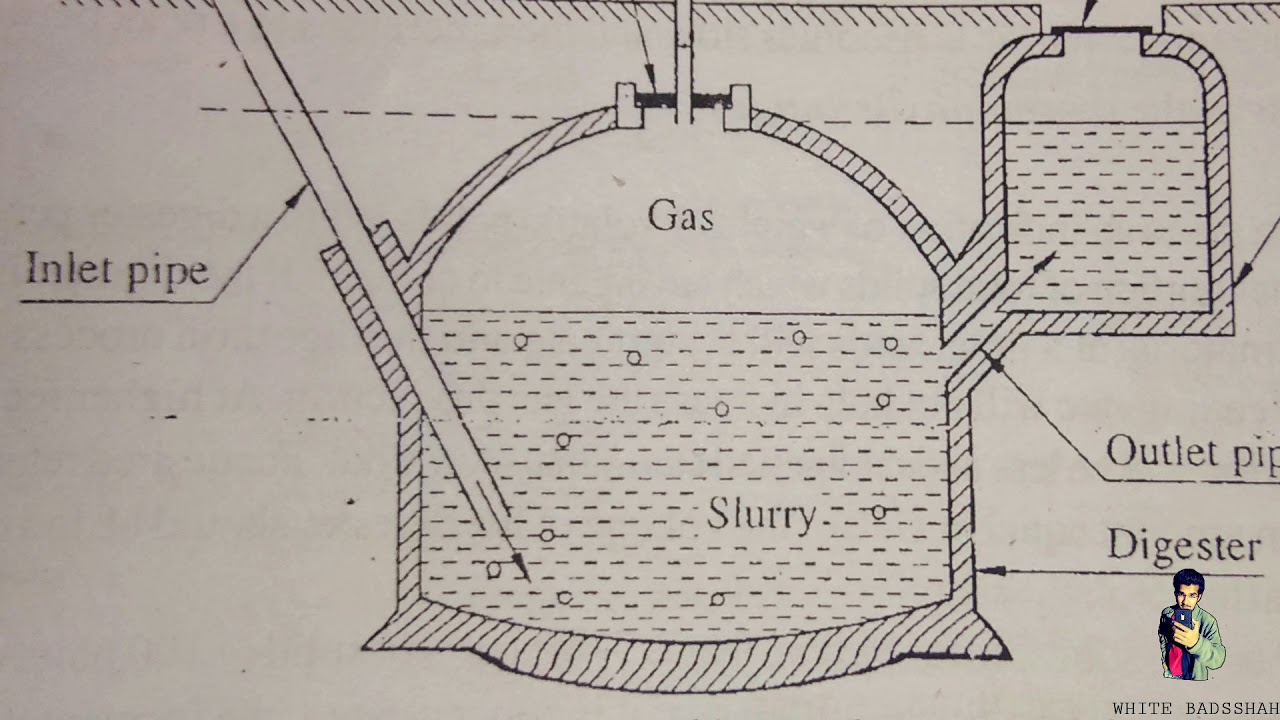 Fixed-Dom type Bigas Plant | GTU | Constant Volume Type Biogas Plant