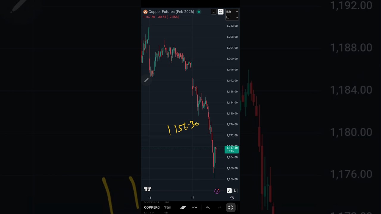 Copper MCX Levels and views on 17022026 | Technical Analysis | Intraday Trading | Trading Strategy