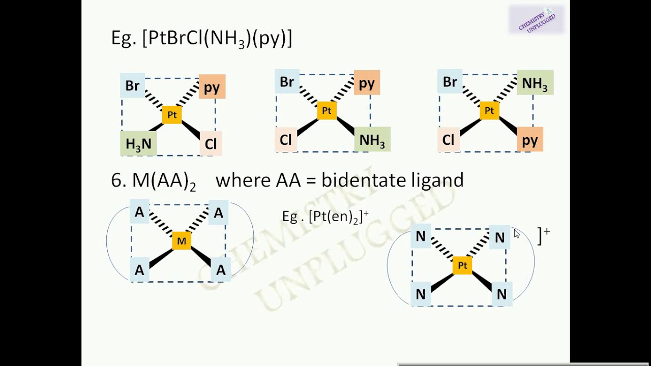 Geometrical isomerism in coordination compounds