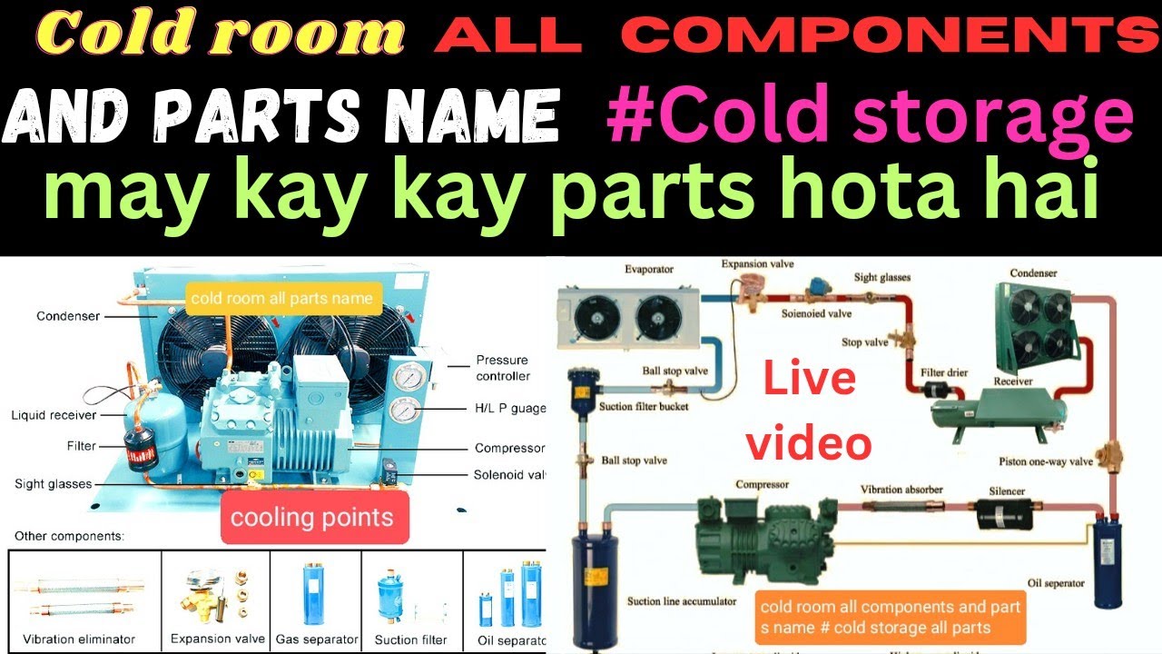 cold room all components and parts name #cold storage sabhi parts ke naam # explain cold room parts