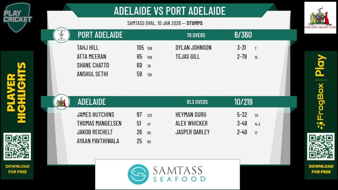 Adelaide v Port Adelaide