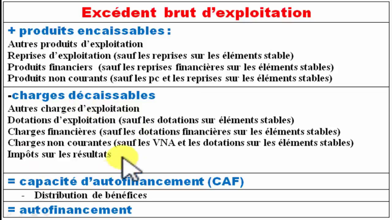 Diagnostic Financi&egrave;re partie 3 : La Capacit&eacute; d&rsquo;autofinancement M&eacute;thode Soustractive