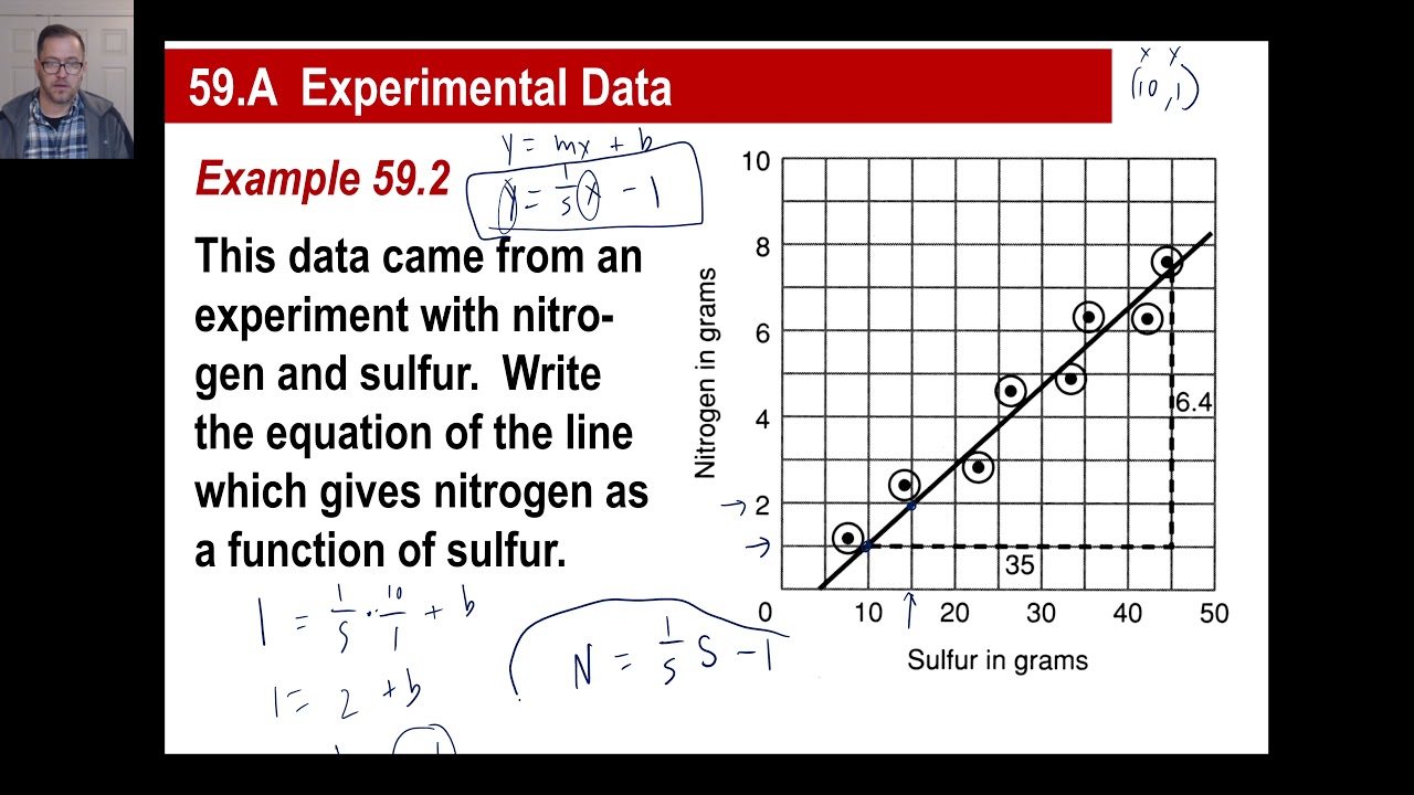 Saxon Math - Algebra 2: 3rd Edition (Lesson 59 - Experimental Data, Rectangular Form to Polar Form)