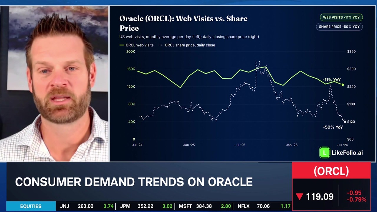 Ca$htag$: ORCL Becoming AI 