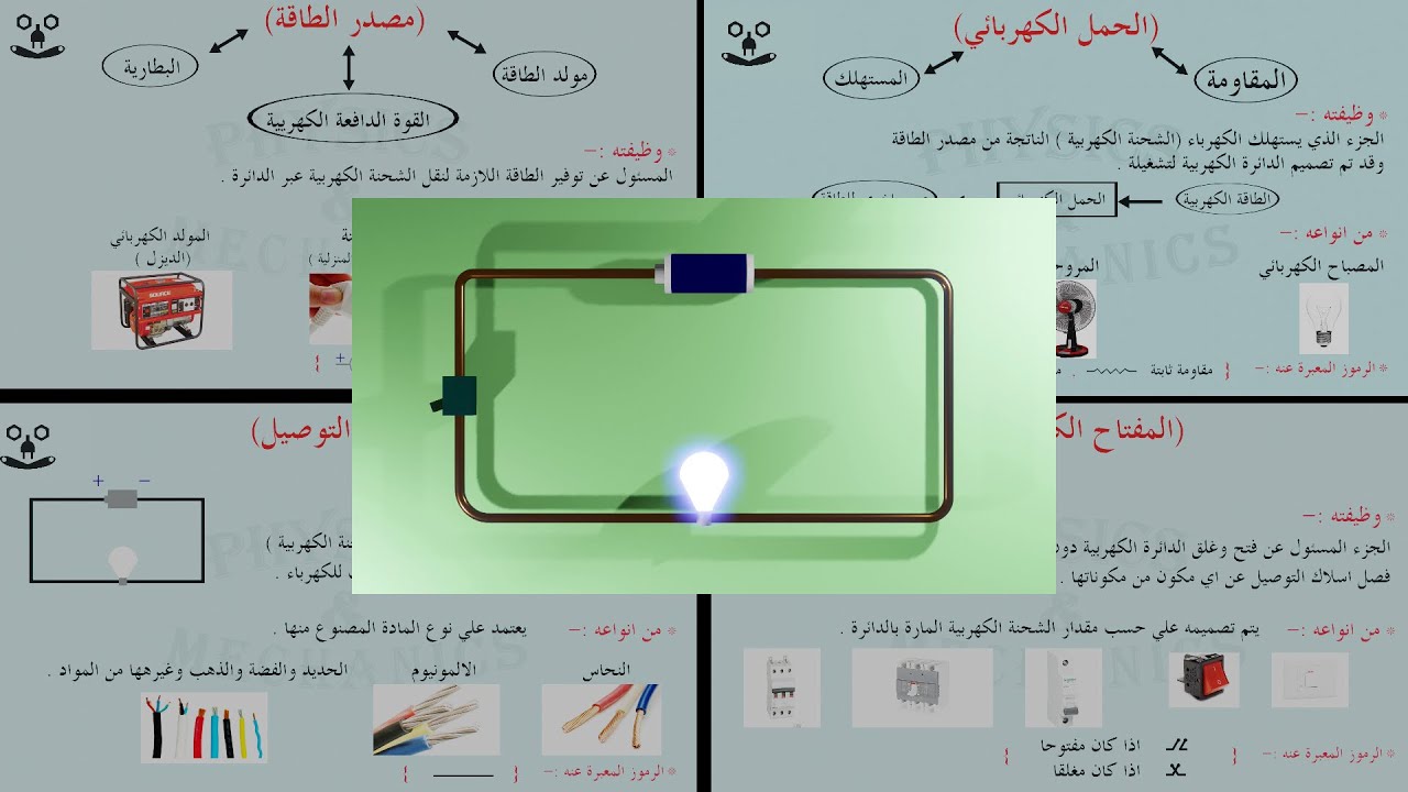 مدخل الي علم الفيزياء (الدائرة الكهربية البسيطة )