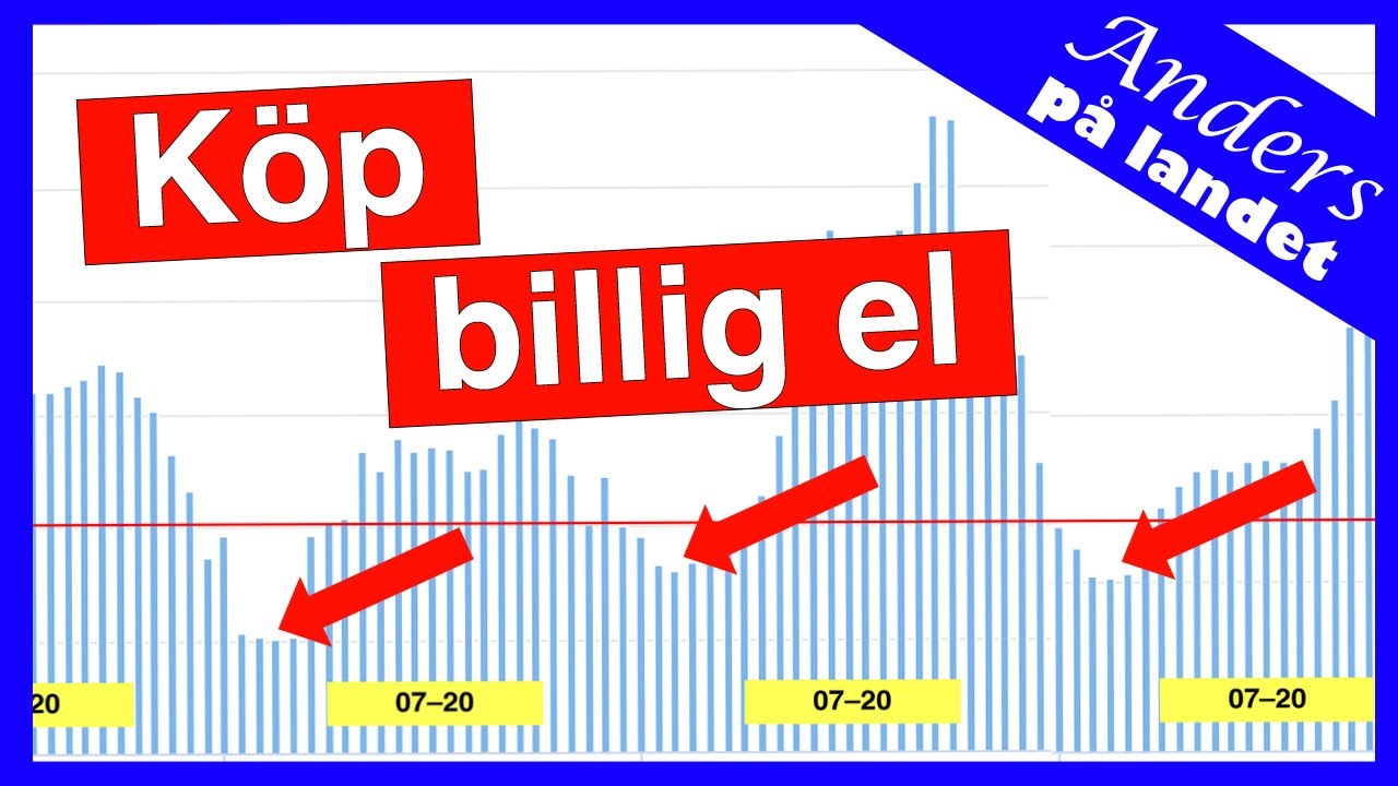 Lönar det sig att byta elavtal till timpris?