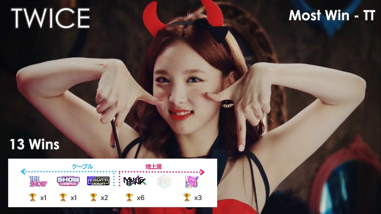 KPOP SONGS WITH MOST WINS ON MUSIC SHOW BY EACH GIRL GROUP