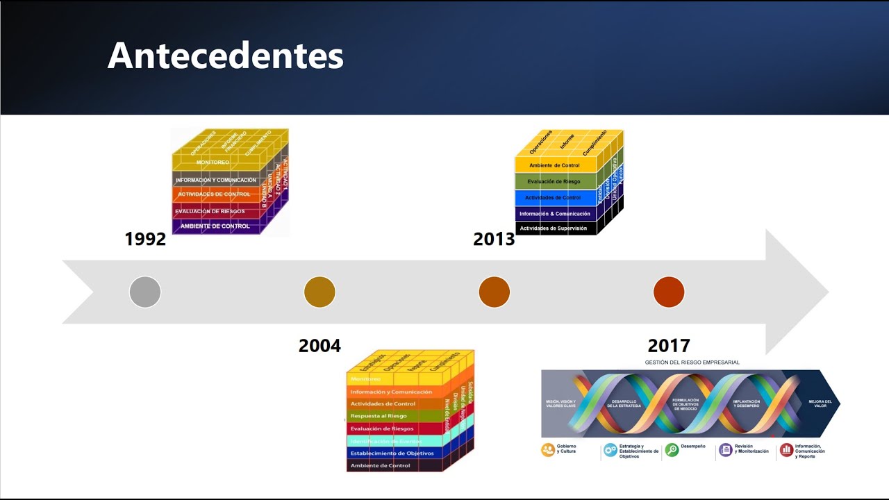 03  Principios COSO EMR 2017 en entidades financieras   Julio Ugarte