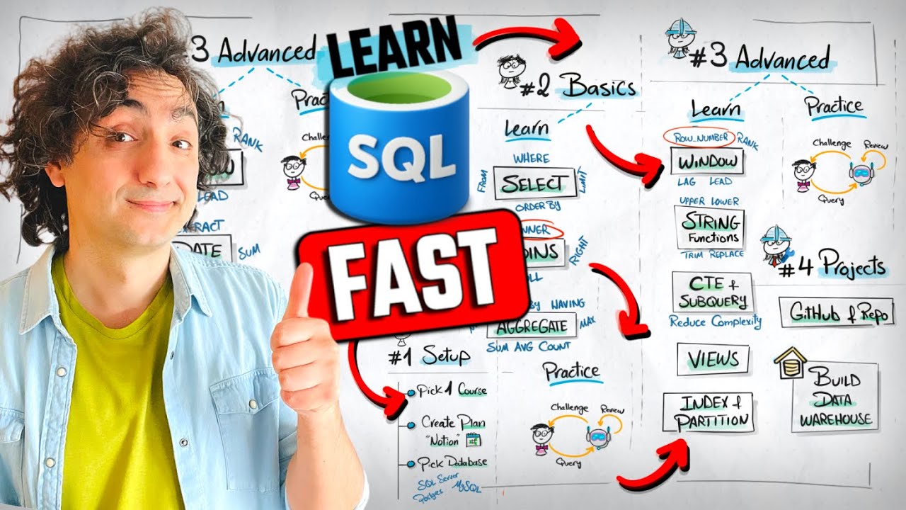 Как бы я быстро выучил SQL (если бы мог начать сначала)