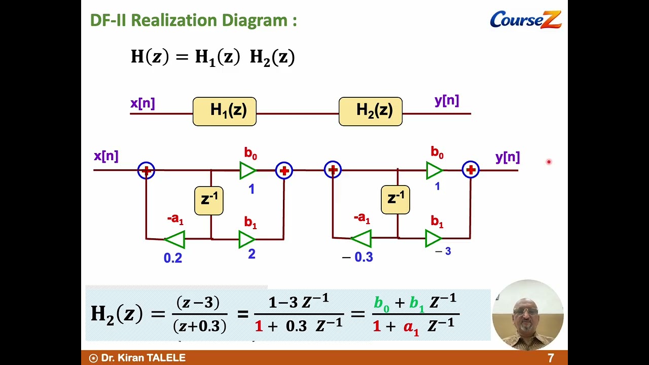 System12=Series and Parallel Realization
