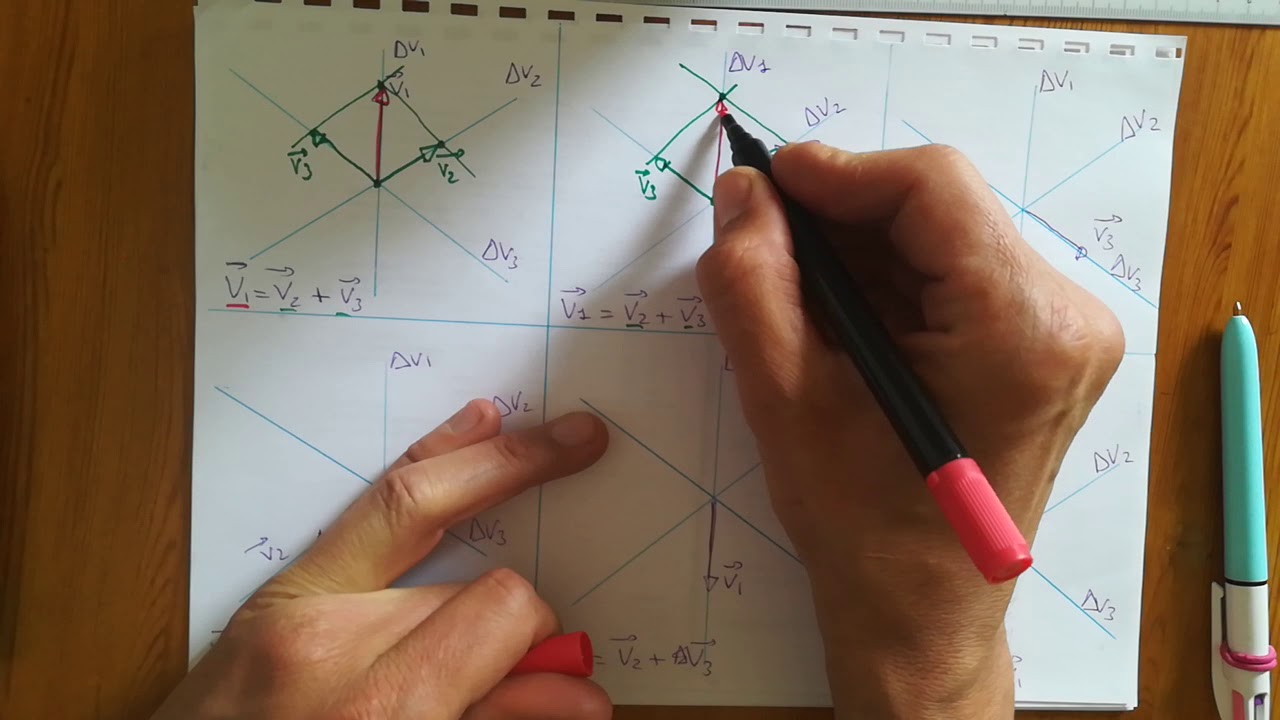 S2 - Cinématique graphique - tracer une composition de vitesses