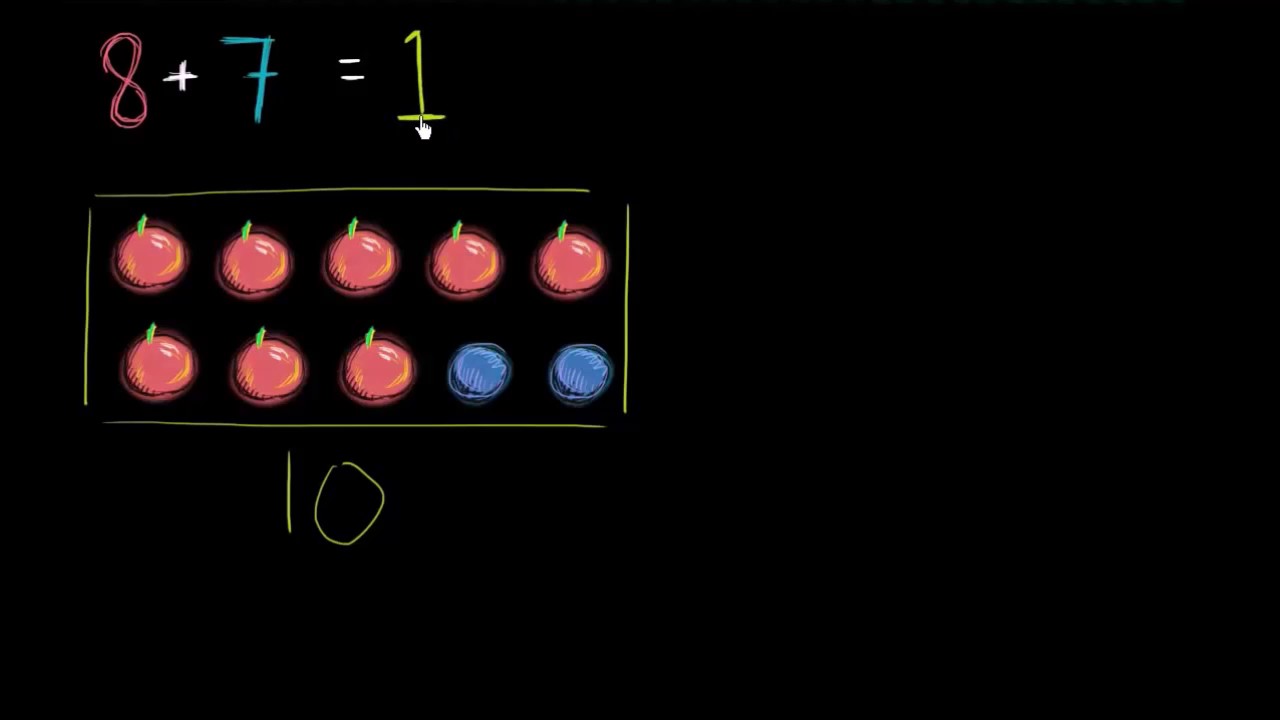 Sommare 8 + 7 | Addizioni e sottrazioni entro il 20 | Matematica Elementare | Khan Academy