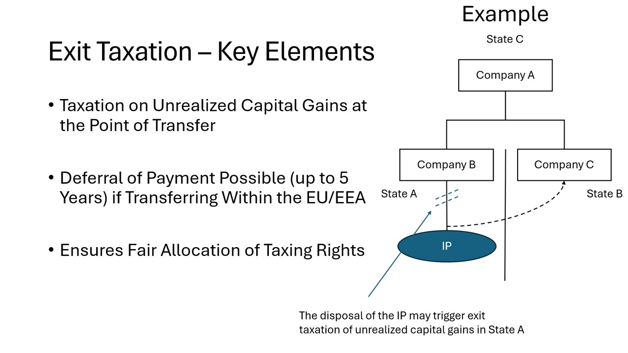 EU ATAD 1 Explained: A Deep Dive into the EU's Anti-Tax Avoidance Framework