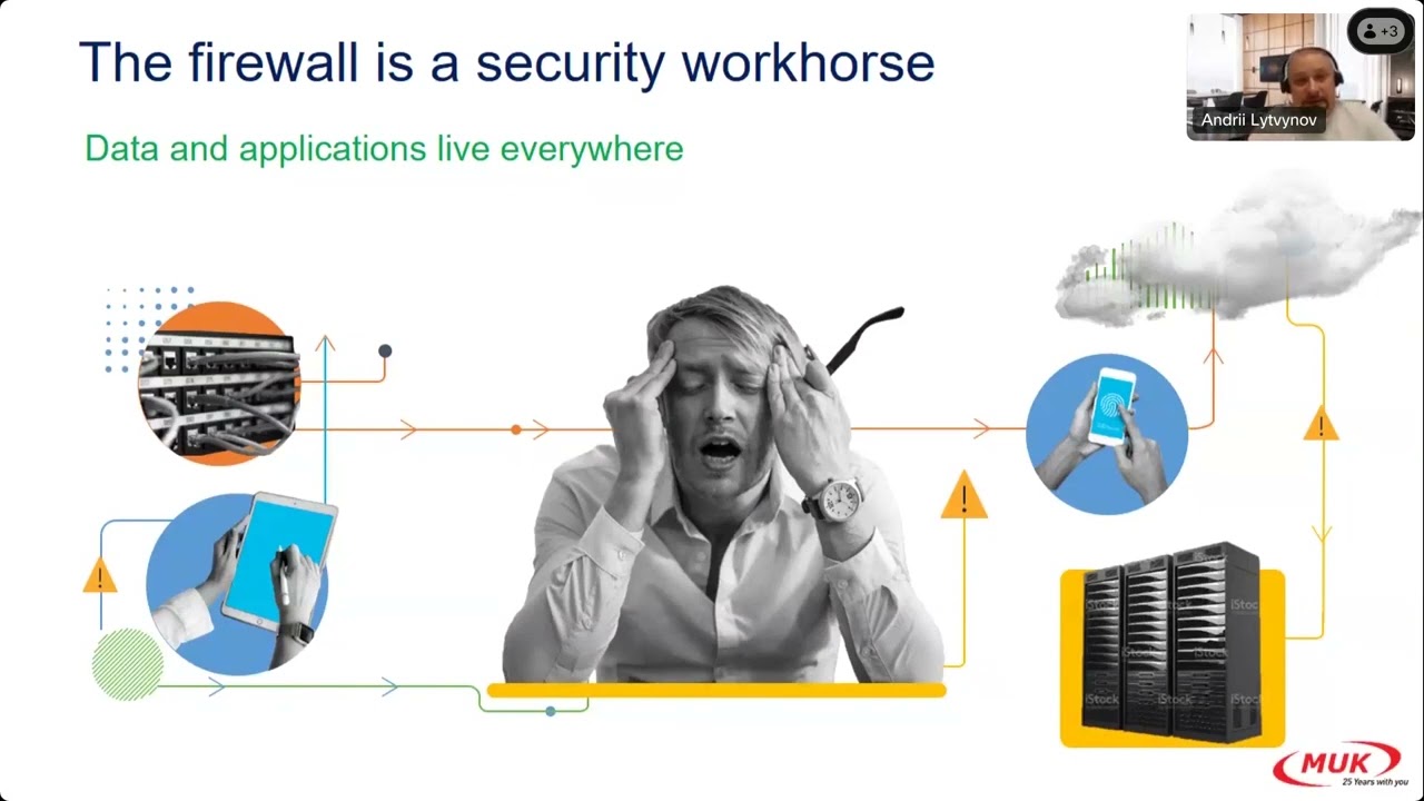5 причин оновити Cisco Secure Firewall