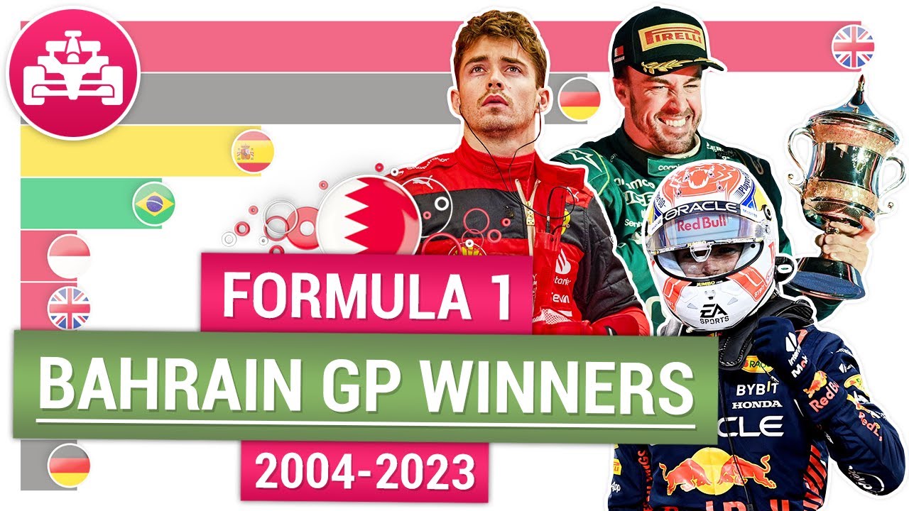 F1 Bahrain Grand Prix winners 2004-2023 | F1 Analytics