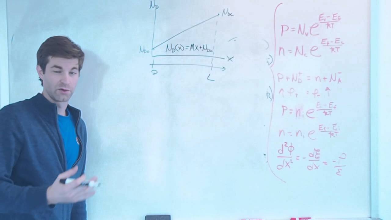 Non-Uniformly Doped Semiconductor, Drift and Diffusion Current and The Poisson Equation
