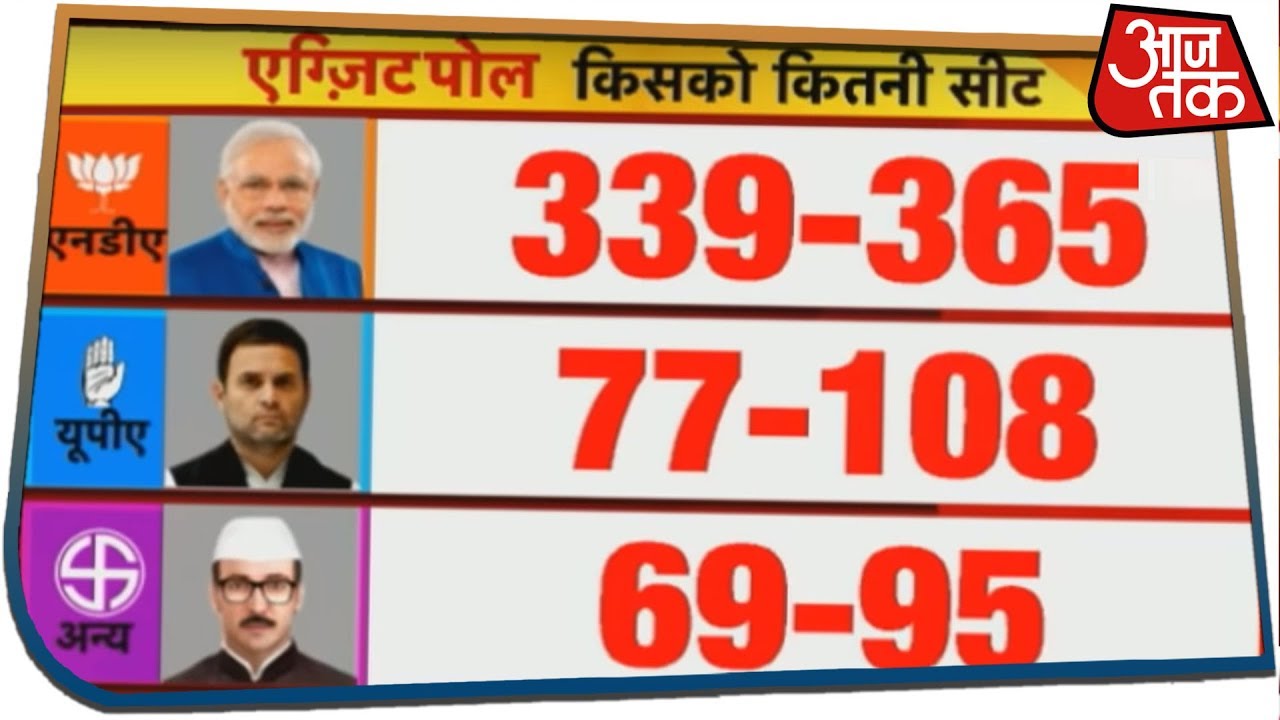 Exit Poll 2019: Modi लहर 2014 से भी जबरदस्त, विपक्ष पूरी तरह ध्वस्त!