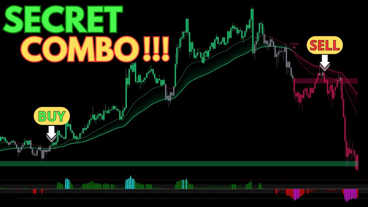 Hidden Buy Sell Indicator: The Easiest Way to Get Accurate Tradingview Signals