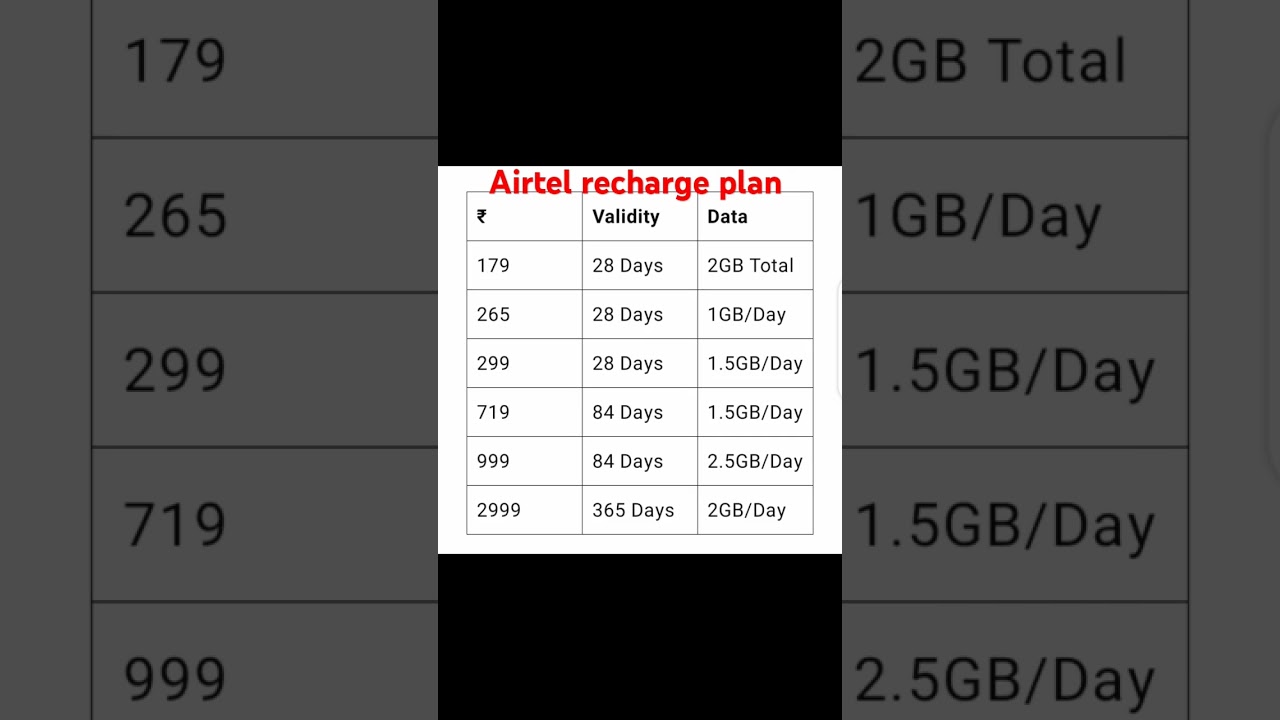 Airtel Recharge Plan 2025 | Best 6 Offers Today