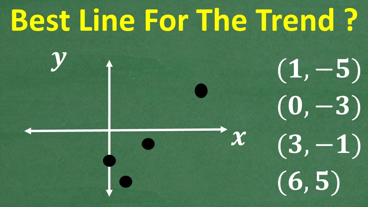 Learn Scatter Plots and Best Fitting Lines &ndash; Algebra, Statistics and Linear Regression!