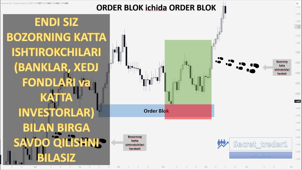 Eng zo'r Order Blok strategiyasi /// Order Blokni topish /// SMC Trading savdo sistemasi (to'liq)