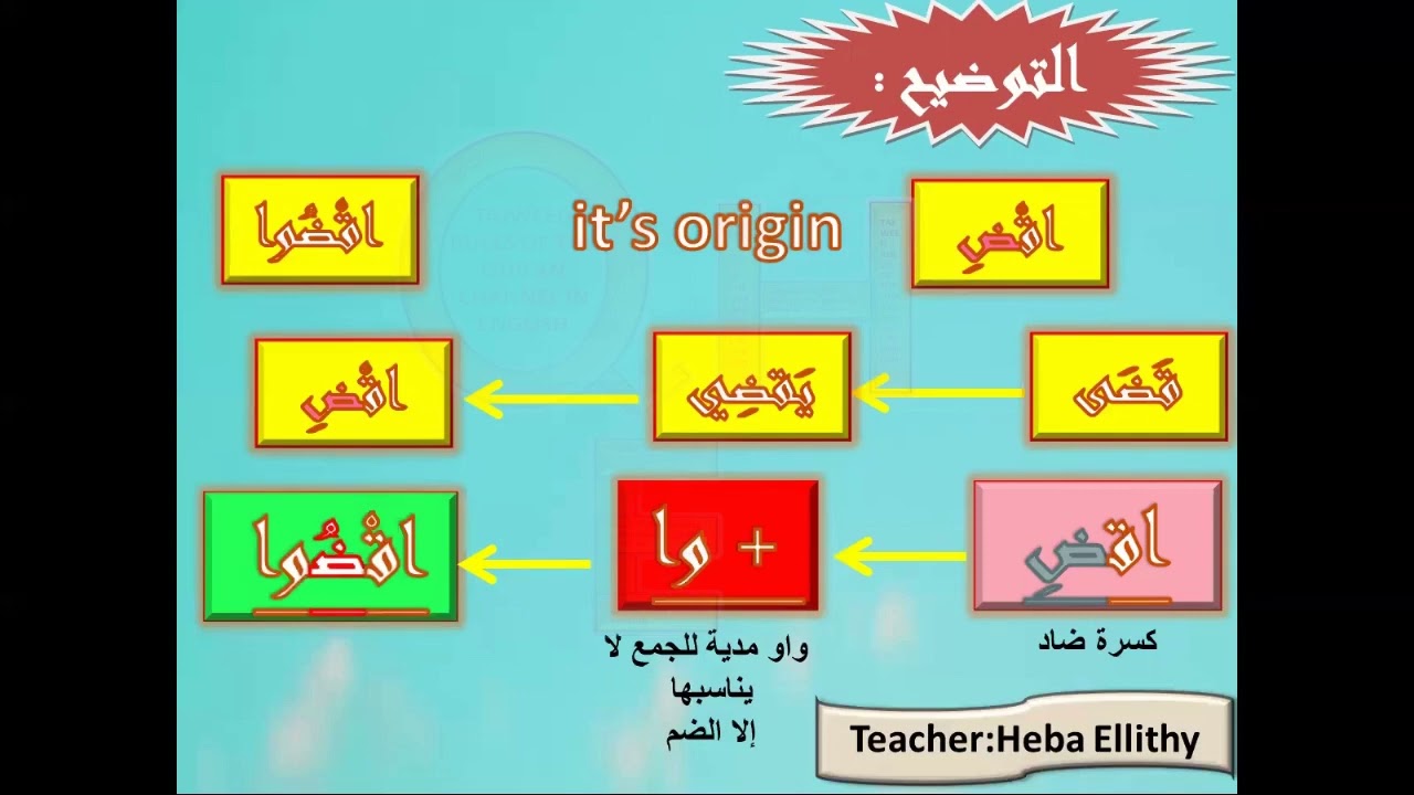 7-How Do I Start with Hamzat Al-Wasal In Verbs